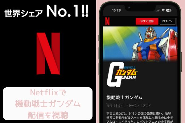 Netflix 機動戦士ガンダム 配信