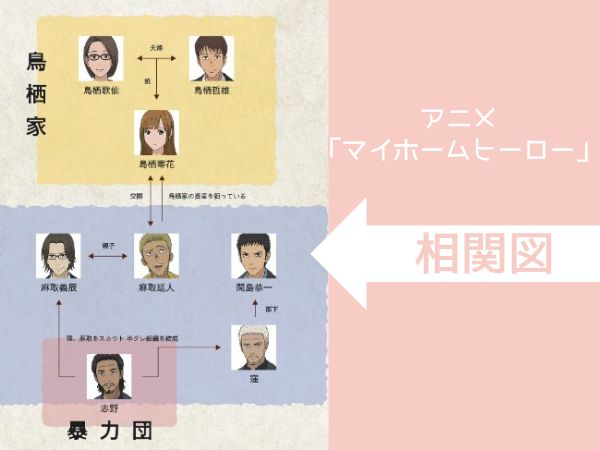 マイホームヒーロー 相関図