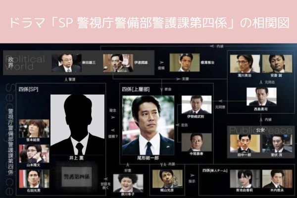 SP 警視庁警備部警護課第四係 相関図