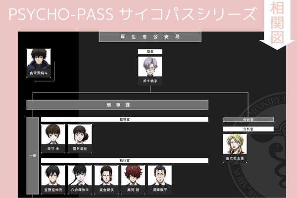 PSYCHO-PASS サイコパス 相関図