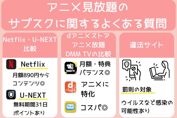 アニメ見放題サブスクのよくある質問説明