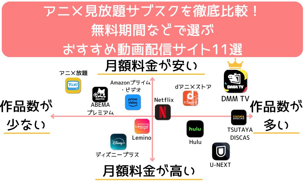 アニメ見放題サブスク