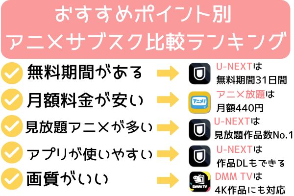 おすすめポイント別 アニメサブスク比較ランキング