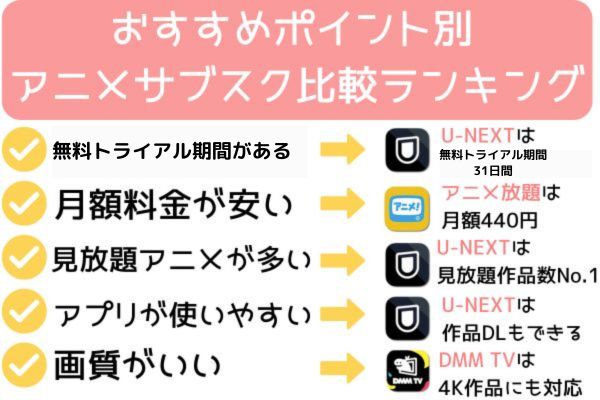 おすすめポイント別ランキング